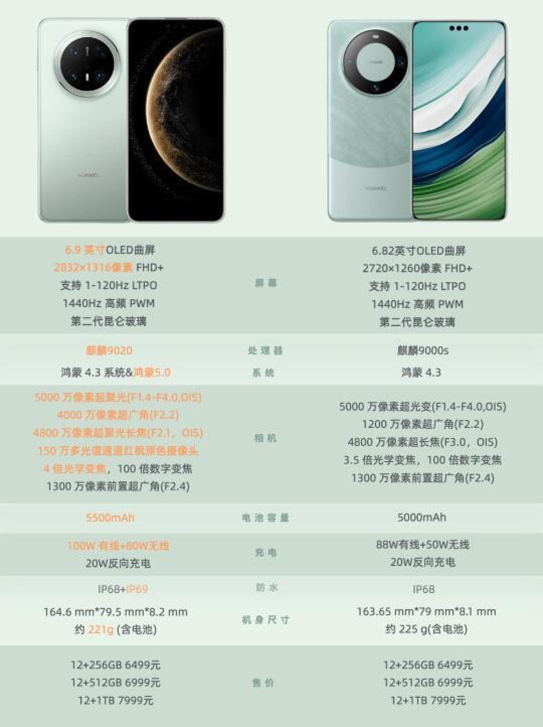 Mate60 Pro与Mate70 Pro：从价格、性能到相机详解