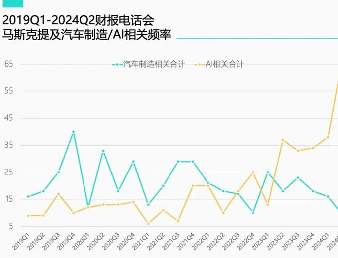 特斯拉新能源车