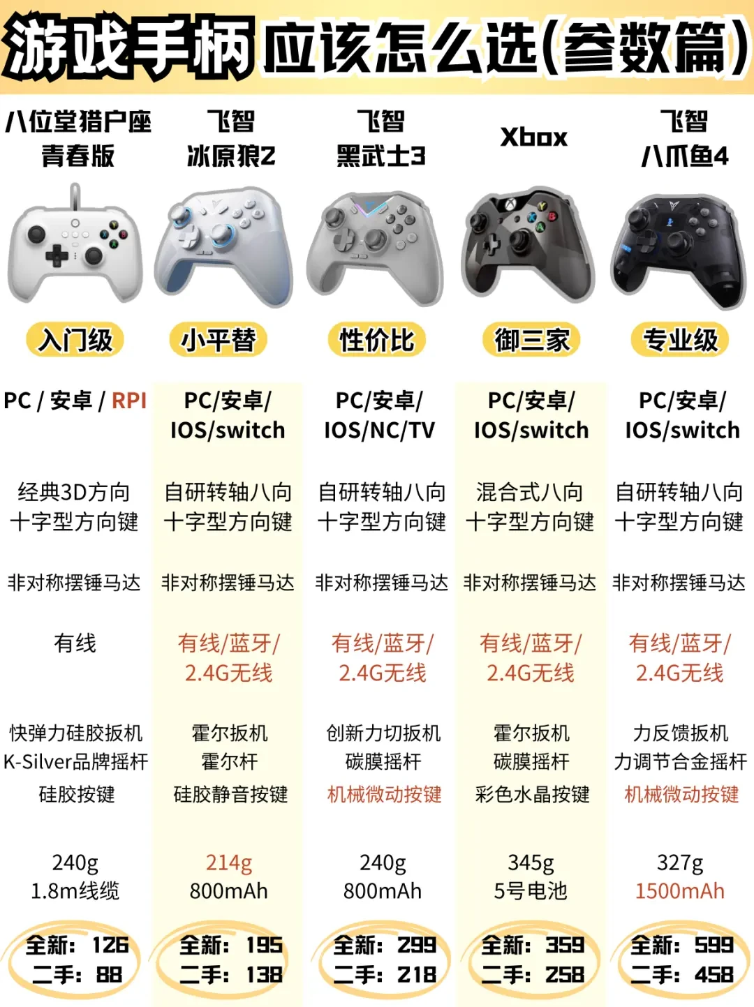 不同预算,畅玩无忧:五款极具性价比的游戏手柄推荐