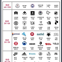 选购专业羽绒服指南：从填充物到口碑全方位解析