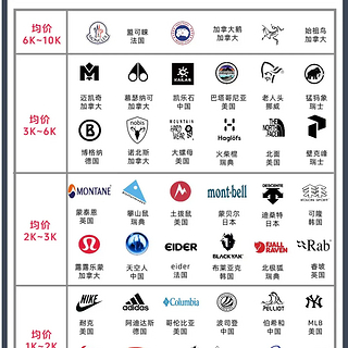 选购专业羽绒服指南：从填充物到口碑全方位解析