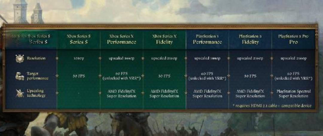 《天国：拯救2》PS5版发售前玩家必知信息详解：画质、配置、剧情等全面解析