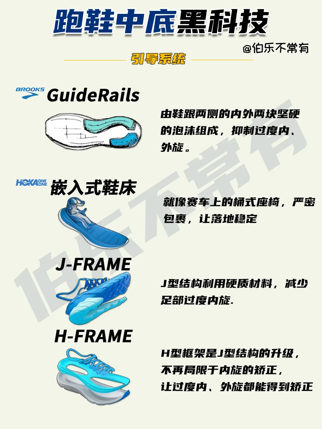 跑鞋中底材质详解：EVA、TPU、TPEE、PEBA优缺点大比拼