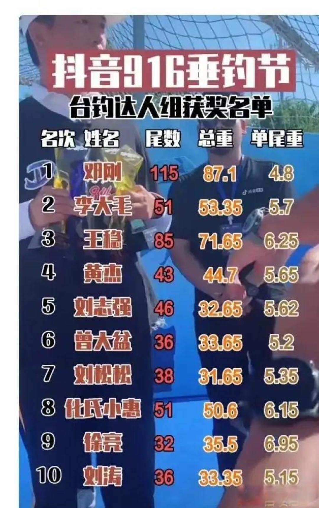 钓鱼明星邓刚挑战700斤蓝鳍金枪鱼:真假之争引热议