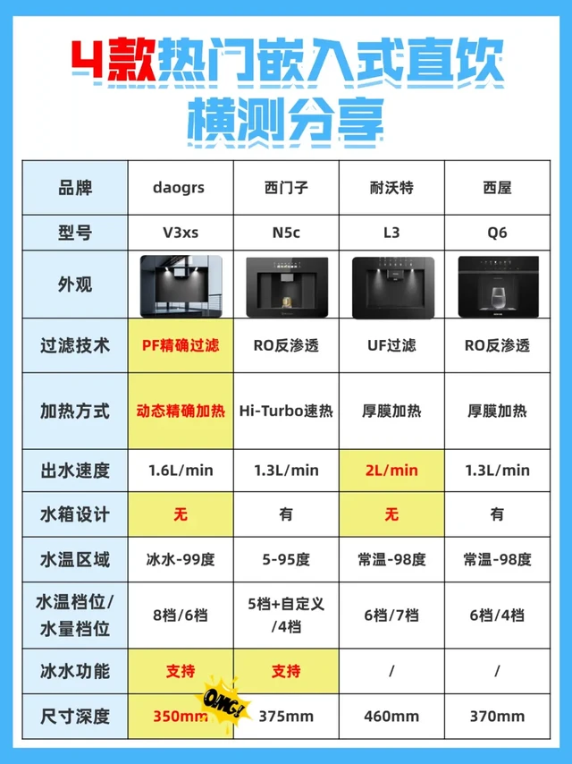 关于嵌入式直饮机，终于被我研究透了....