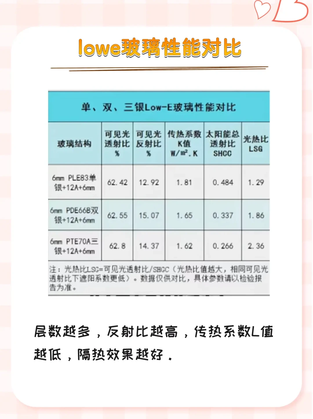 Low-E玻璃：高效节能的隔热保温先锋