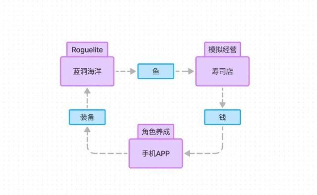 深海冒险与寿司经营:潜水员戴夫的终极攻略与隐藏技巧