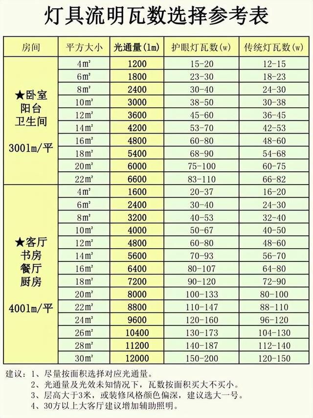 装修新手必看：吸顶灯选购全攻略，防坑宝典