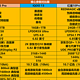 2025“国补”手机来了，四款骁龙游戏手机你会选择哪款？