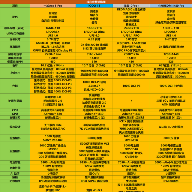 2025“国补”手机来了，四款骁龙游戏手机你会选择哪款？