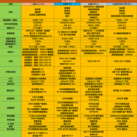 2025“国补”手机来了，四款骁龙游戏手机你会选择哪款？