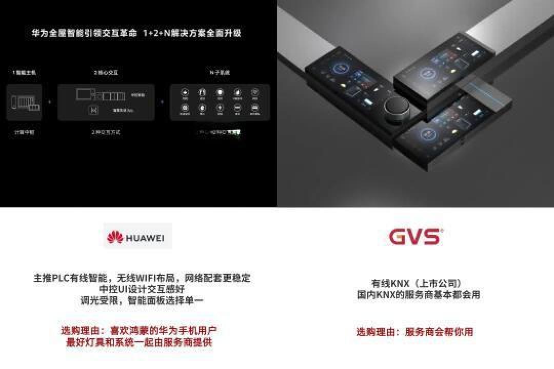 各大品牌智能家居产品推荐与实用评测:智能生活从这里开始