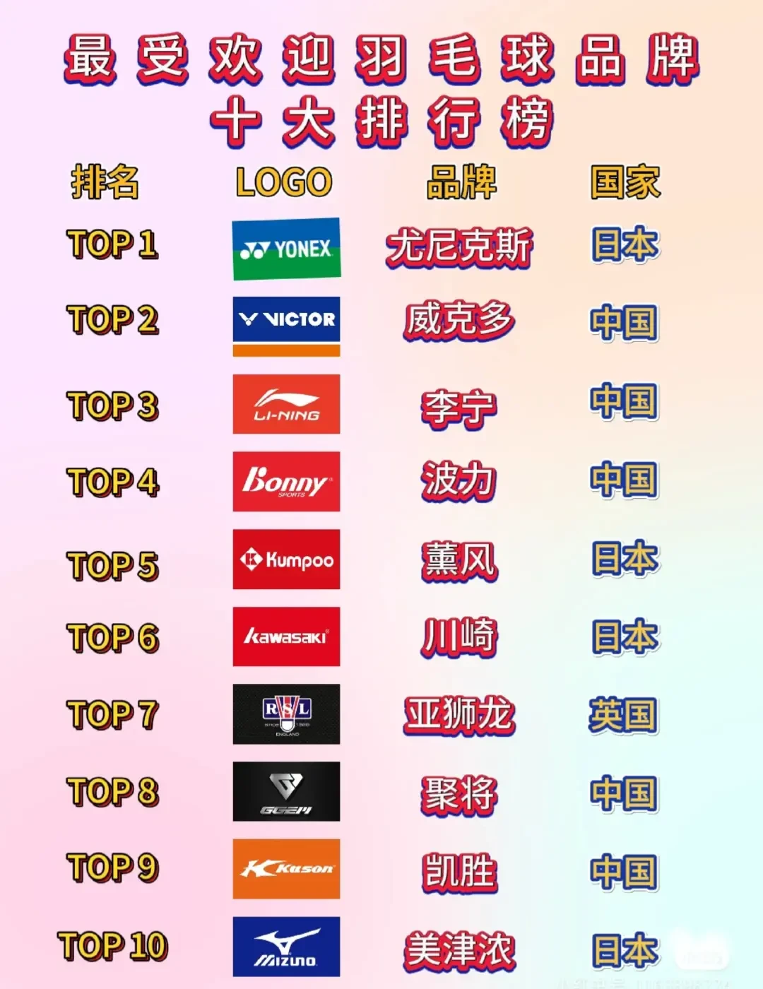 2024最受欢迎羽毛球拍盘点与品牌传奇故事揭秘