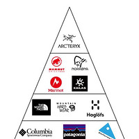 精选内容集|登山装备大推荐实用与时尚兼备的品牌指南