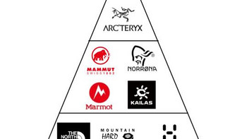 精选内容集|登山装备大推荐实用与时尚兼备的品牌指南