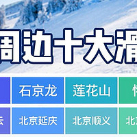 京城滑雪地图🗺️ 一起白色浪漫吧