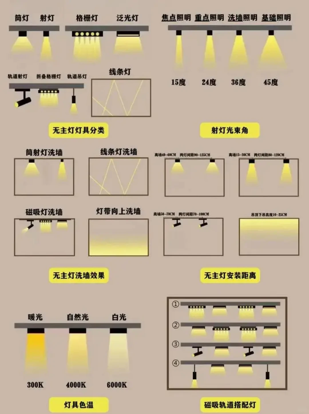 精选内容集|无主灯设计如何营造家居氛围点亮新生活秘诀