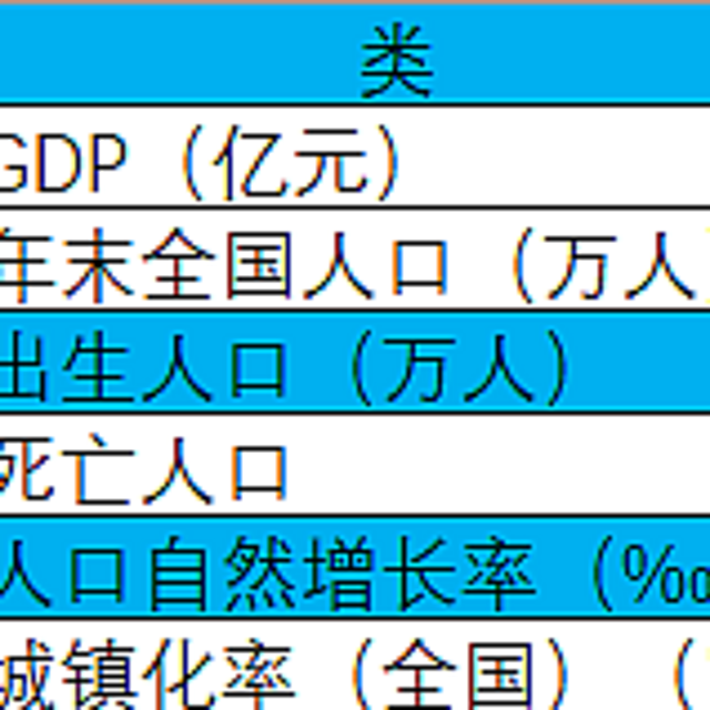 看到2024出生人口：2025给多少钱才愿意生