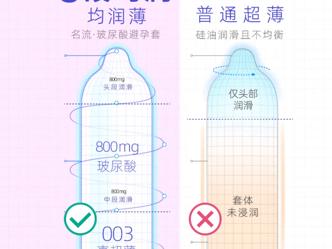 名流安全避孕