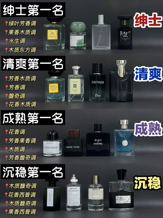 内行人说真话：男士香水推荐教你怎么选！