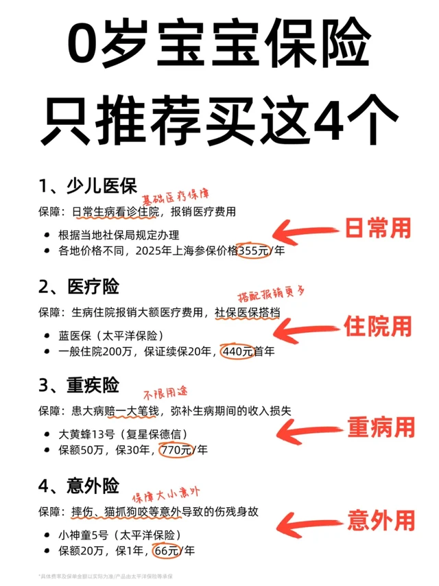 住了7回院，终于下决心给孩子买保险了！