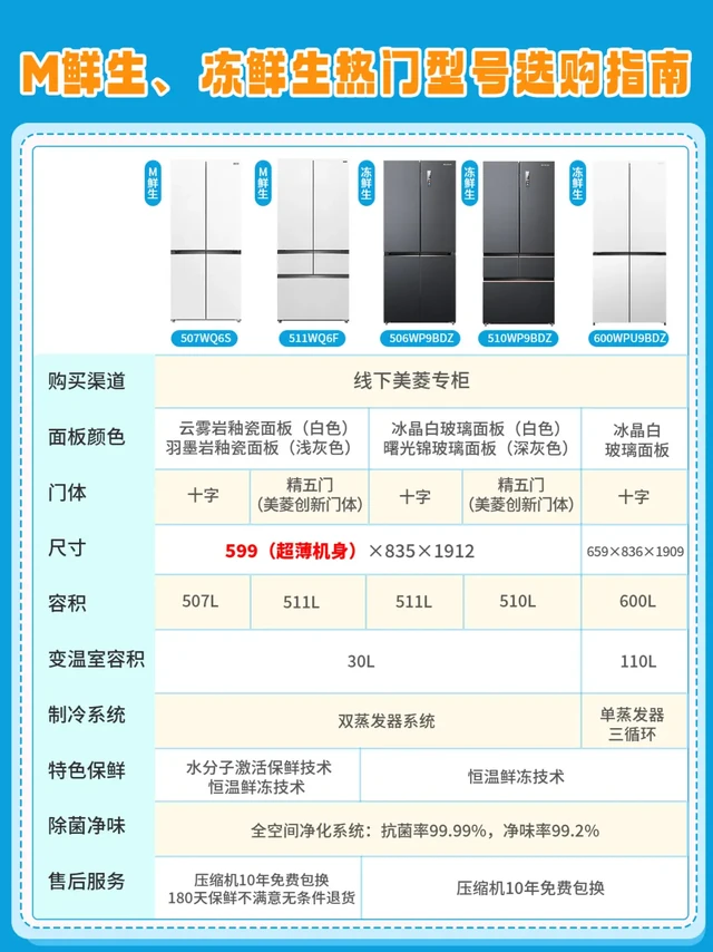 美菱M鲜生&冻鲜生冰箱热门型号选购攻略📝