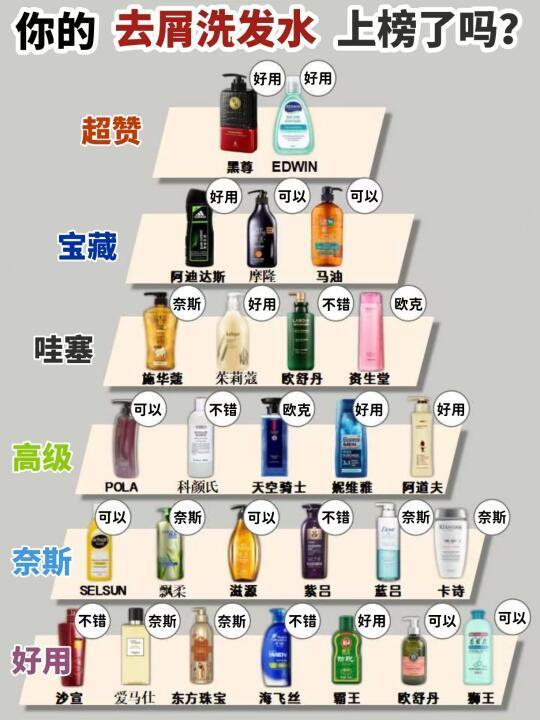 选对新品男士去屑洗发水！洗头事半功倍！