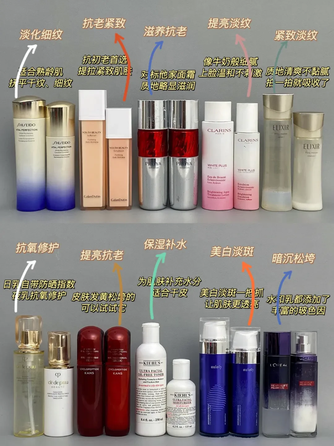 根据肤质、年龄段精准挑选抗老水乳的全攻略