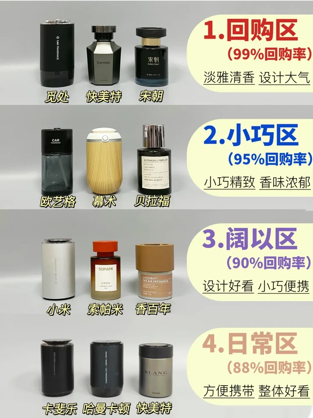 冷漠i人的年度车载香薰top10