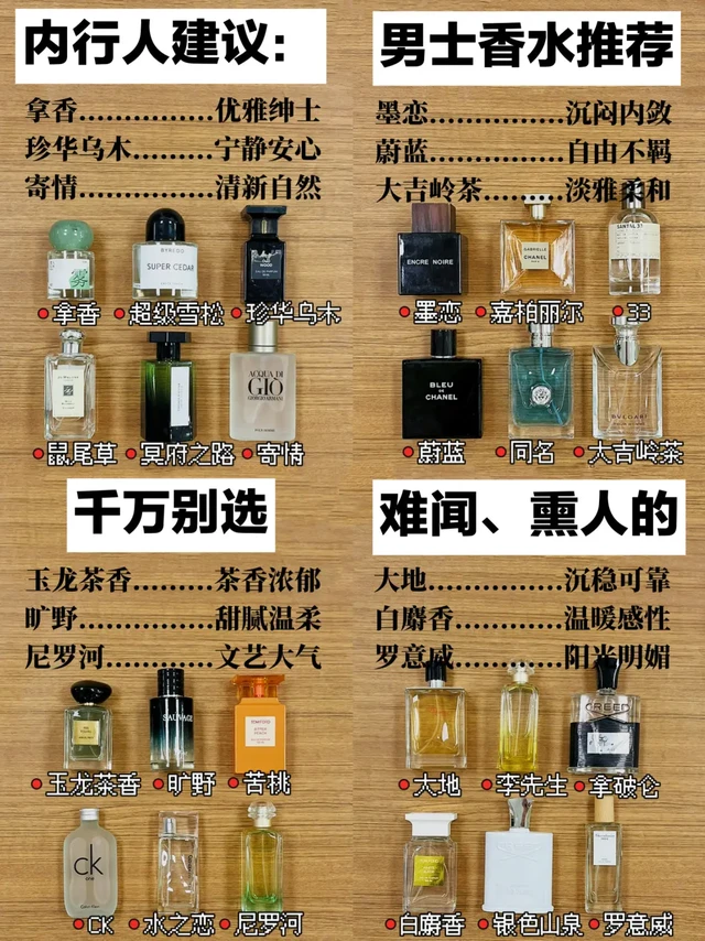 只说真话：热门男士香水推荐一篇教会你！