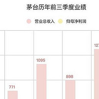 今年过年，你会选择白酒or新白酒or拒绝一切PUA