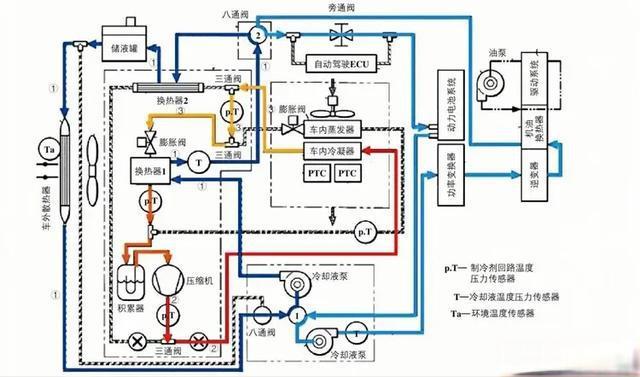 特斯拉Model Y如何用PTC加热和热泵解决寒冷天气车内取暖问题