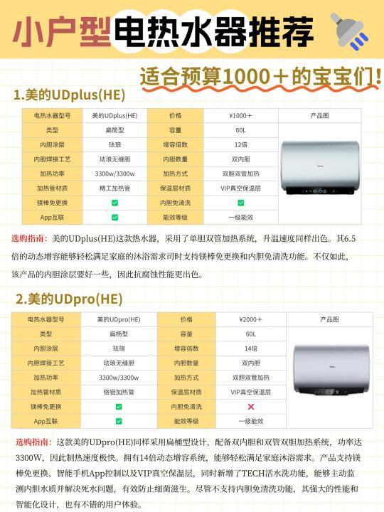 适合小户型的平价电热水器来啦~