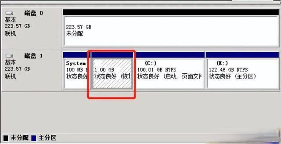 硬盘存储管理妙招：八个高效技巧提升电脑性能