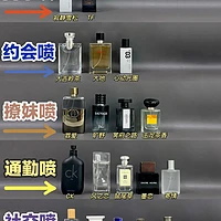 打造专属魅力：男士香水挑选全攻略