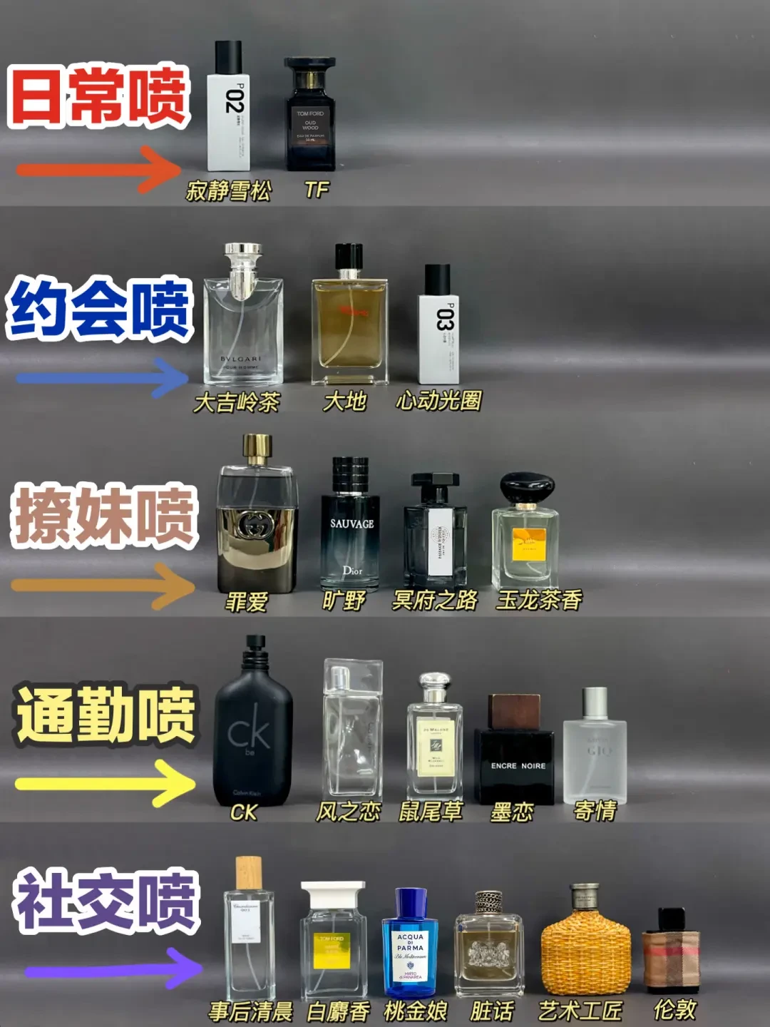 打造专属魅力:男士香水挑选全攻略