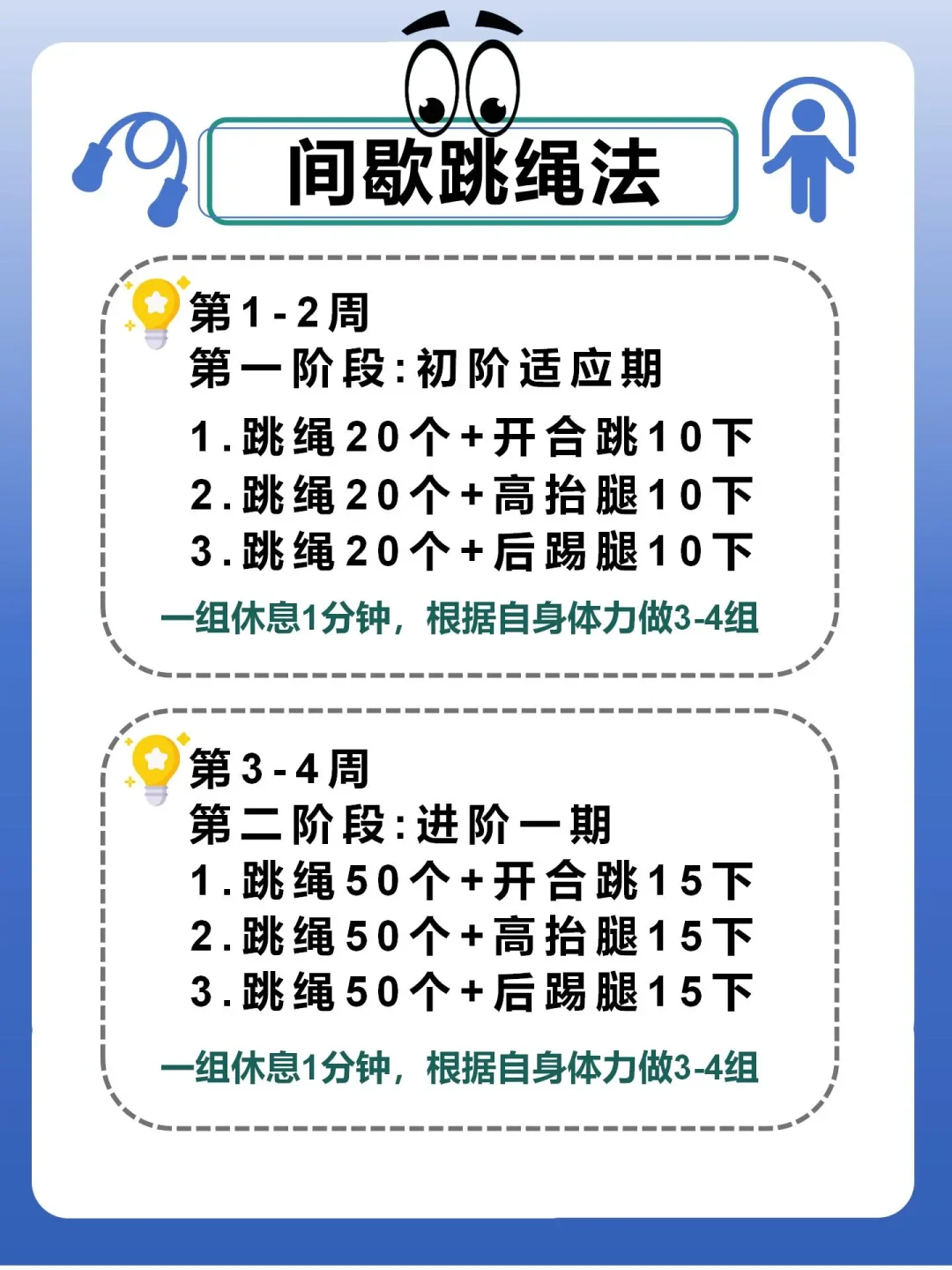 八周跳绳计划:逐步提升身体素质的科学方法