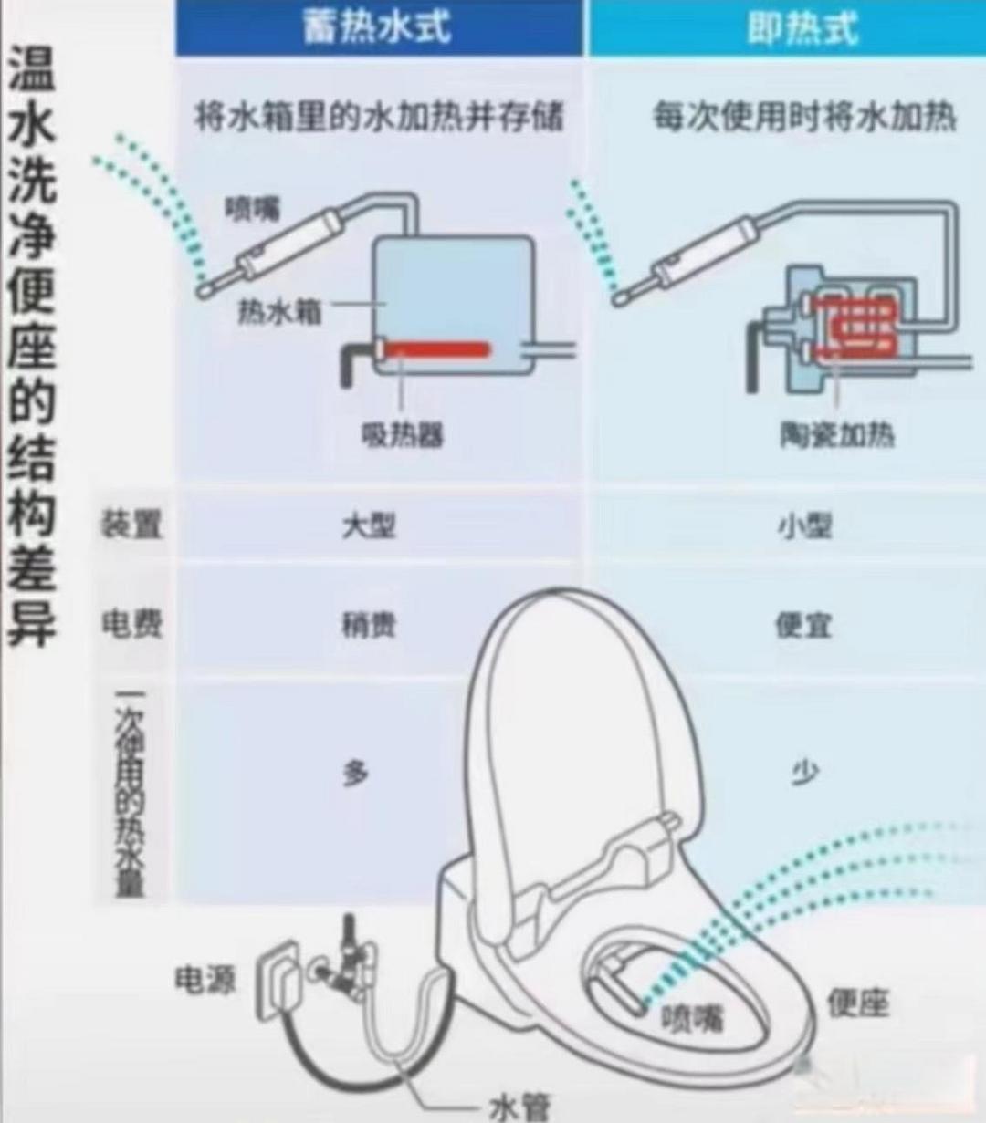 全面解析智能马桶选购：避坑技巧与实用配置推荐