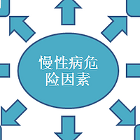 科普，为什么说慢性病大多和驼背是类似的？