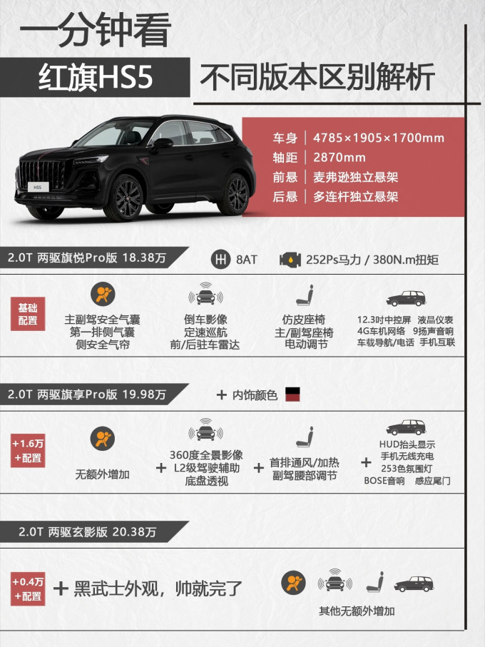红旗中型SUV