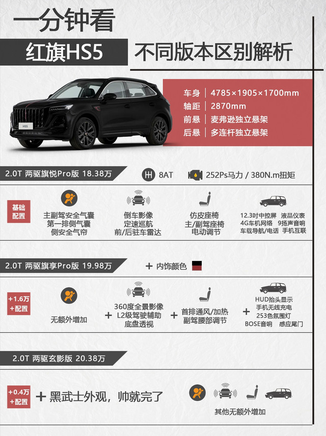 一分钟看红旗HS5不同版本区别，太难选了