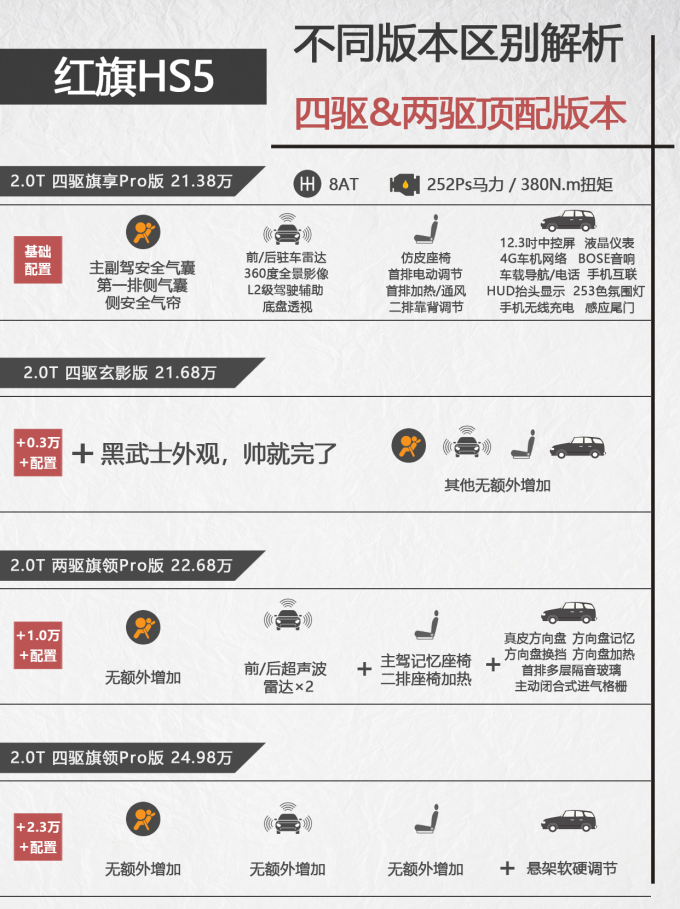 红旗中型SUV