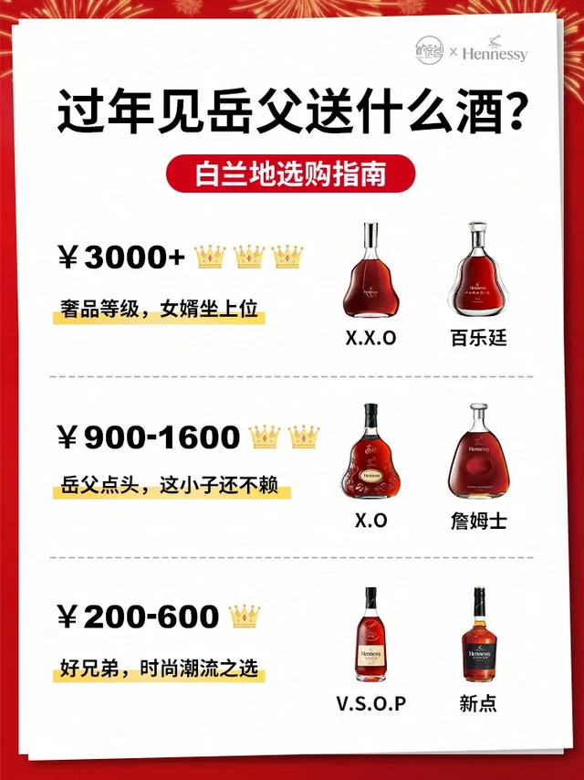 过年见岳父🥃该送什么酒❗️轩尼诗白兰地篇