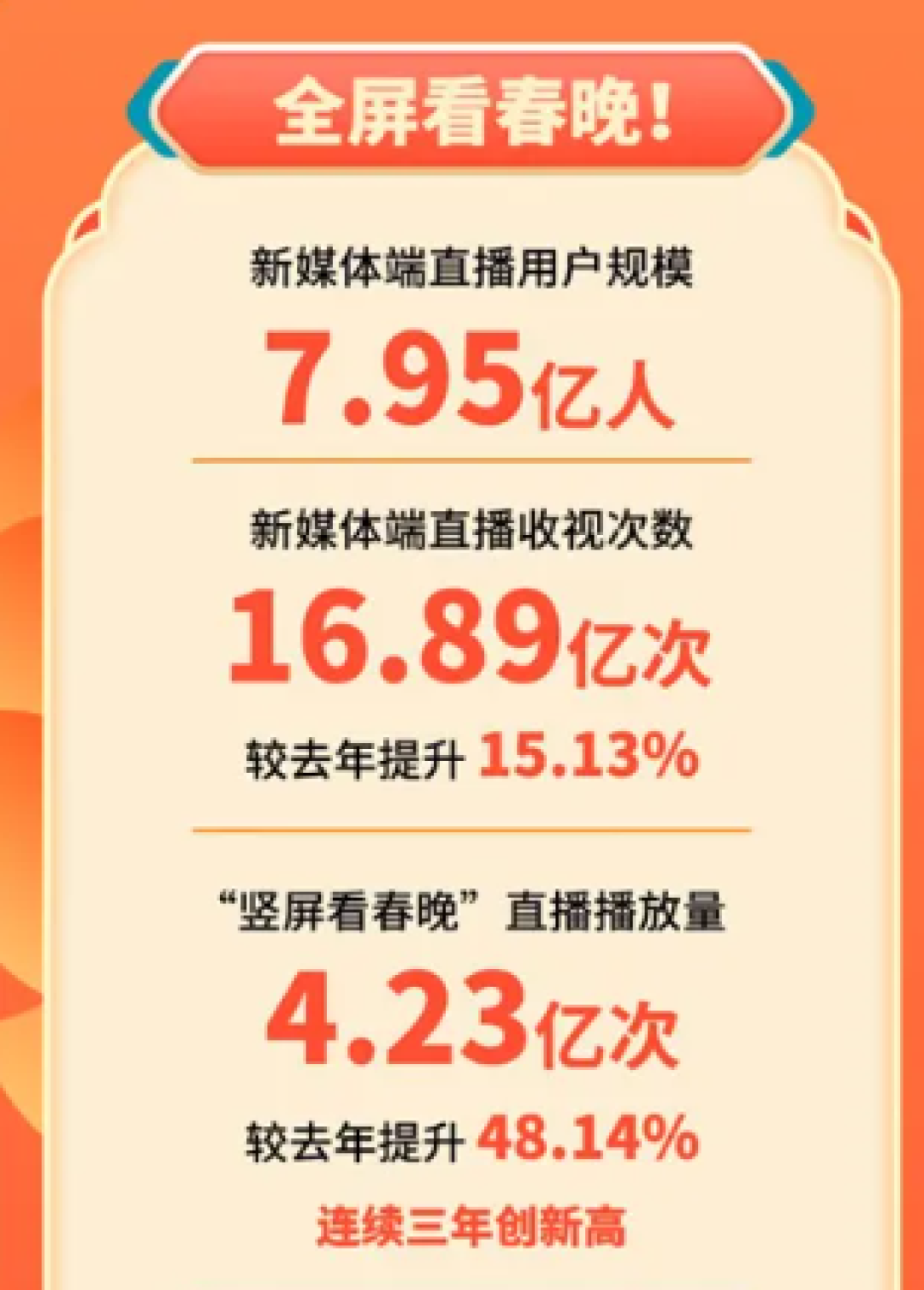 25亿红包壕掷春晚,马云杀回来了!