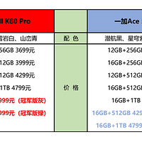 国补已到，热门直屏机型REDMI K80 Pro与一加Ace 5 Pro该如何选？