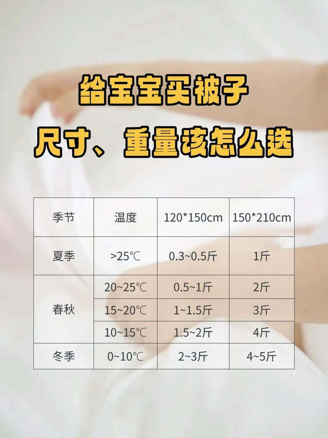 儿童蚕丝被｜给宝宝买被子多少斤合适呢～