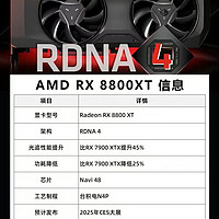 AMD将于3月份发布RX9070XT，对比RX7900XTX有全方位的提升！