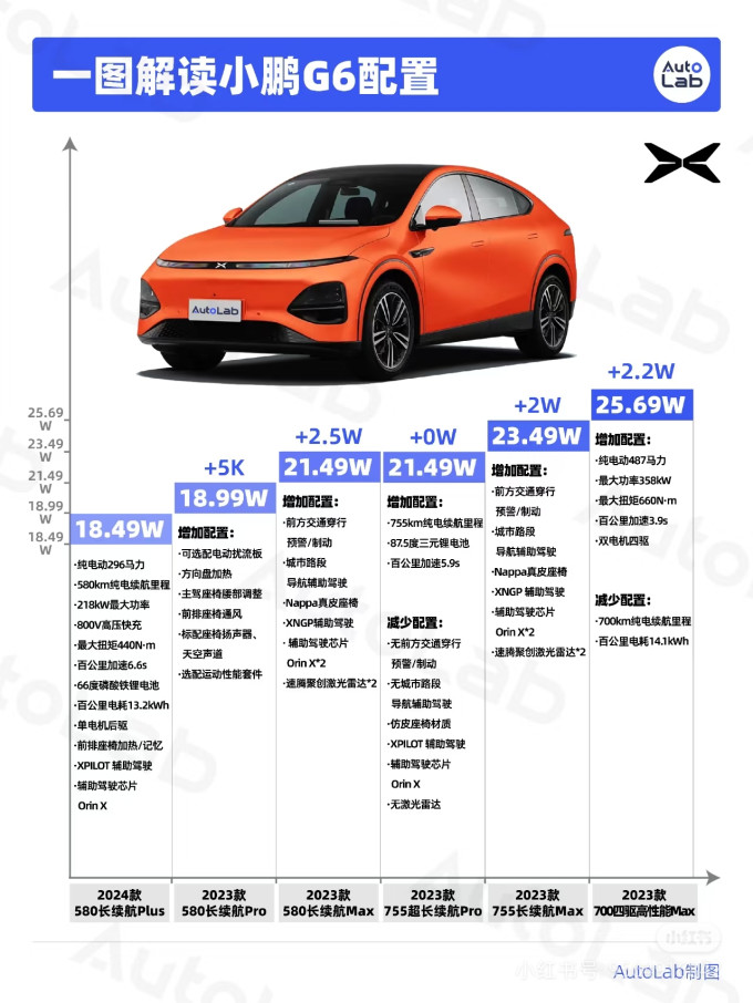 新能源车