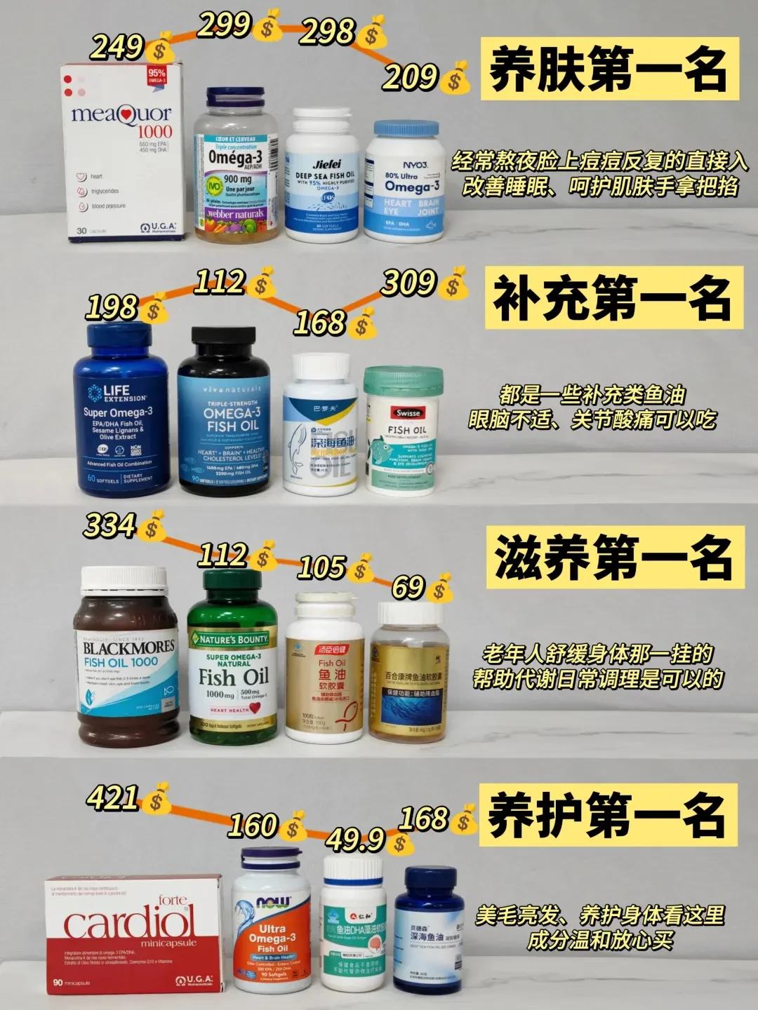 精选内容集|精选鱼油推荐各品牌优缺点详解帮你选到适合的保健品