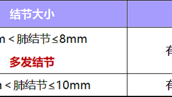 重疾险必买榜单，超级玛丽13号，注意九大购买事项！